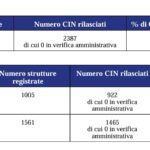 Affitti-brevi-situazione-BASILICATA-al-13-gennaio