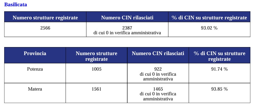 affitti brevi basilicata cin